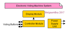 ElectronicVotingMachineSys_kitsguru