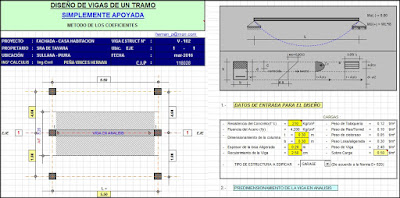 Diseño de Vigas de Un Tramo