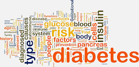 diabetes wordle