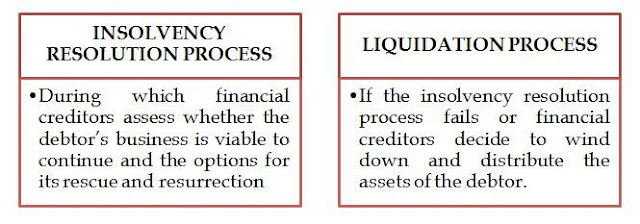 VOLUNTARY LIQUIDATIONS UNDER INSOLVENCY & BANKRUPTCY CODE, 2016