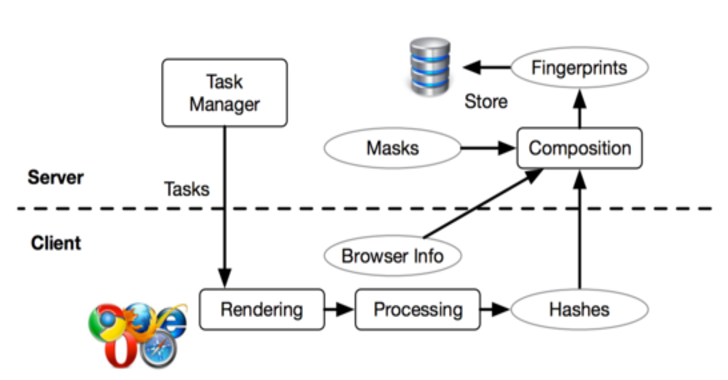 Websites Can Now Track You Online Across Multiple Web Browsers