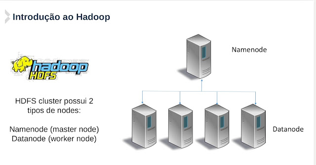 HDFS E MAPREDUCE