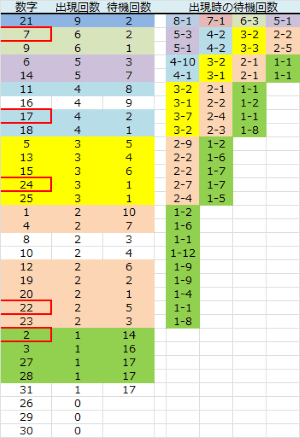 ロト予想 ロト765 Loto765 木曜日ロト６結果