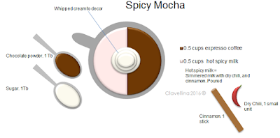 http://infoodinfo.blogspot.com/2016/07/spicy-mocha.html