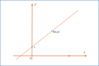 Hukum Linear – Siew Choong Blog