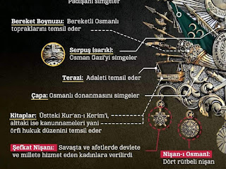 Osmanlı Armasindaki Sembollerin Anlamlari
