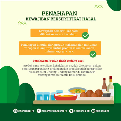 Pemerintah Siap Selenggarakan Jaminan Produk Halal