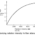  Signal Distortion in Optical Fibers Part 2: Absorption 