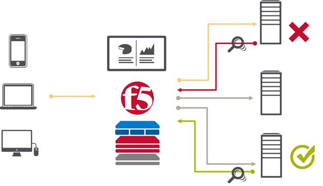 Active vs Passive Monitoring Everything You Ever Wanted to Know