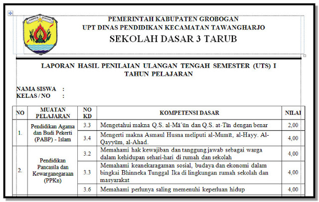 Contoh Format Laporan Hasil UTS Kurikulum 2013