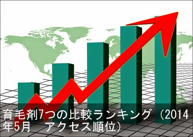 育毛剤7つの比較ランキング（2014年5月　アクセス順位）