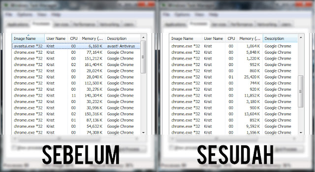 Begini Caranya Agar Google Chrome Tidak Makan Banyak RAM Begini Caranya Agar Google Chrome Tidak Makan Banyak RAM