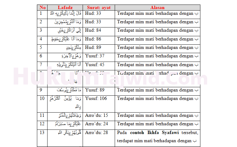 Contoh Bacaan Ikhfa Ja - Simak Gambar Berikut