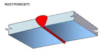 ROOT POROSITY