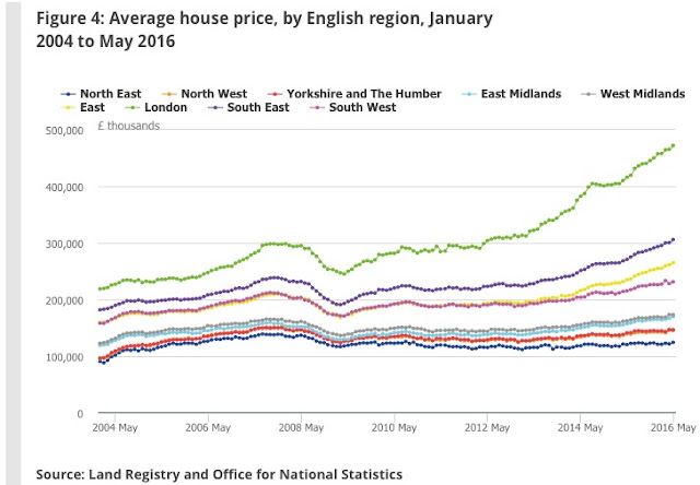 regional house prices may 2016 ONS