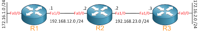 protocole igrp cisco