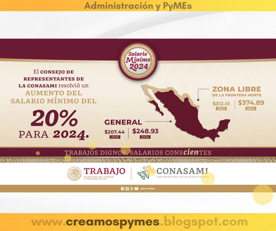 Ya entro en vigor el nuevo aumento del Salario Minimo en México - Administracion y PyMEs - creamos pymes