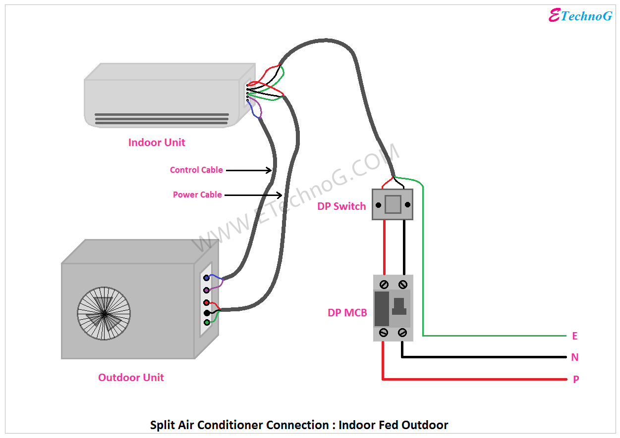 Air Conditioner Connection Diagram and Wiring Indoor fed Outdoor(Split AC)