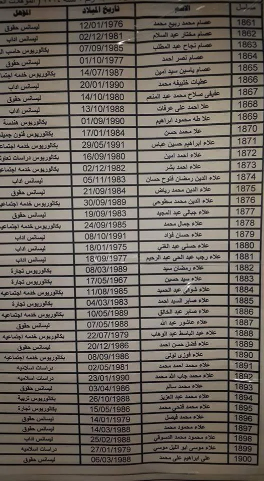 ننشر كشوف " اسماء المرشحين لوظائف مسابقة وزارة العدل " وموعد ومكان اجراء الامتحانات