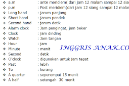 Telling times Materi belajar Bahasa Inggris tentang jam 