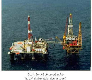 migasnet05 ade8042 Macam Sumur dan Rig Dalam Perminyakan