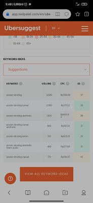 Peluang Usaha Bisnis Poster Hiasan Dinding dengan Modal Minim - www.radenpedia.com