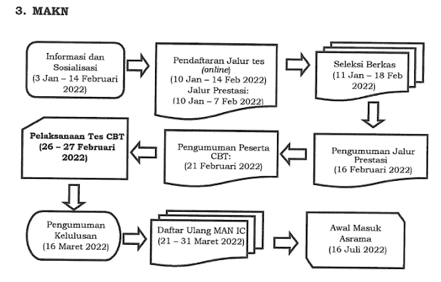 JUKNIS KHUSUS SELEKSI NASIONAL PESERTA DIDIK BARU (SNPDB) MAN-IC, MAN-PK, DAN MAKN TAHUN PELAJARAN 2022/2023