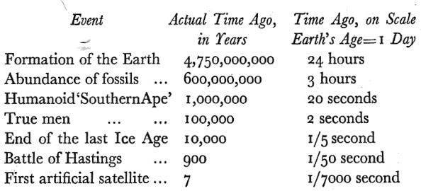 earth data