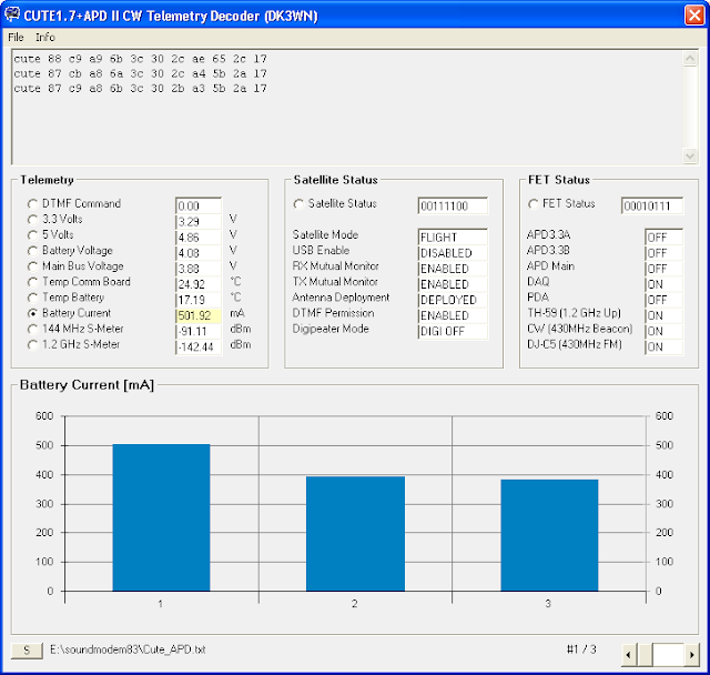 CUTE1.7+APD II CW beacon