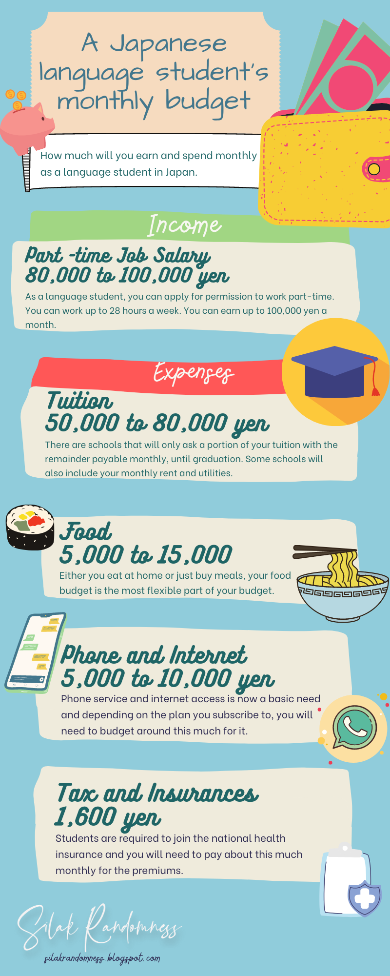 Infographic on a Japanese language student monthly budget