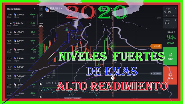 Patron de nivel fuerte y EMA con Alto Rendimiento 