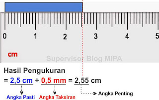 contoh hasil pengukuran besaran panjang dengan mistar/penggaris