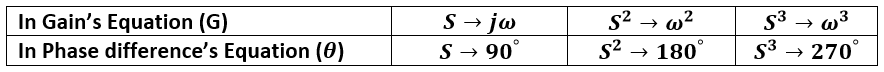 bode plot