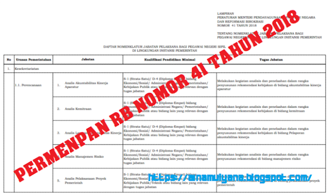 Pemerintah dalam hal ini Kementerian Pendayagunaan Aparatur Negara Permenpan RB No 41 [Tahun] 2018 (Tentang) Nomenklatur Jabatan PELAKSANA bagi PNS di LINGKUNGAN INSTANSI PEMERINTAH