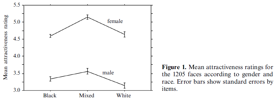 Old+mixed+race+people