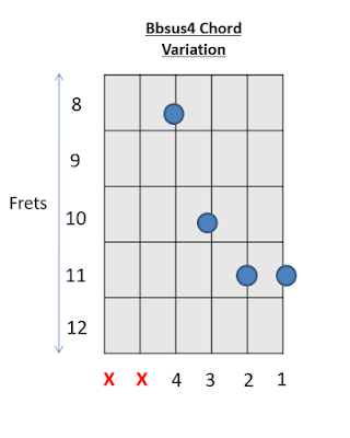 Bb sus4 Chord Guitar Chords 4