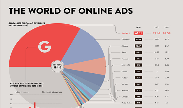 The world of online ads