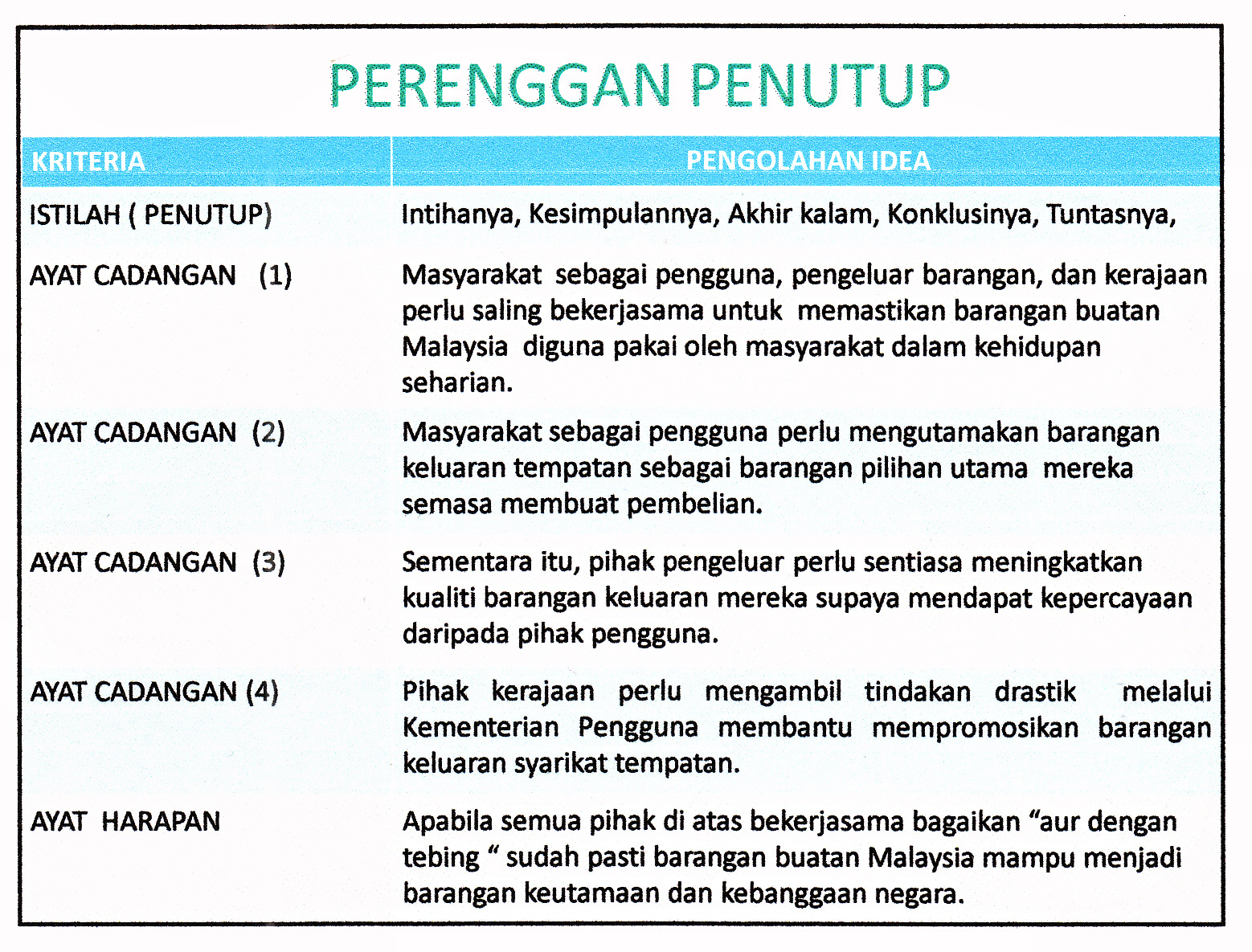 Contoh Karangan Bahasa Melayu Related Keywords - Contoh 