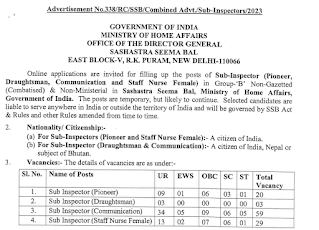 SSB வேலைவாய்ப்பு 2023 111 Sub-Inspectors காலியிடங்கள்