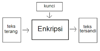 Skema Enkripsi