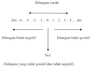  Bilangan lingkaran dan pecahan ialah dua hal dalam pengertian saling berkaitan erat dan tida PENGERTIAN BILANGAN BULAT DAN PECAHAN DALAM PELAJARANCG MATEMATIKA