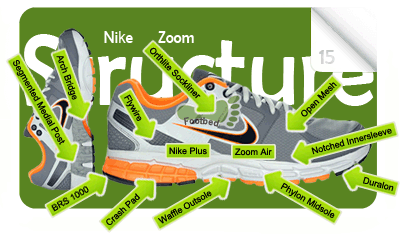 NikeZoomStructure15.G