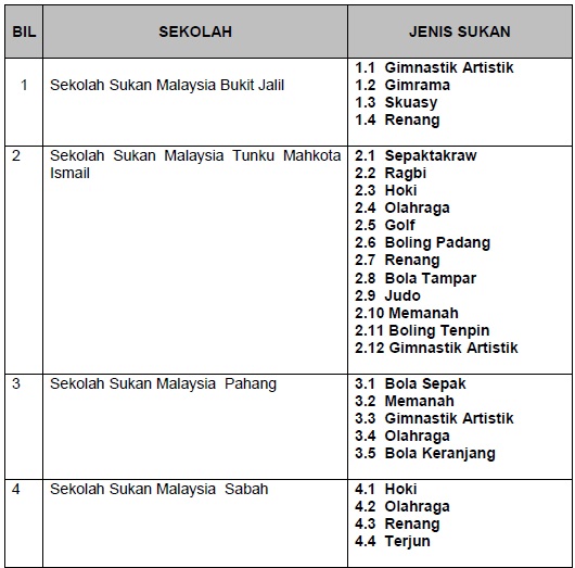 Surat Permohonan Kerja Melalui Ketua Jabatan - Resepi Book f