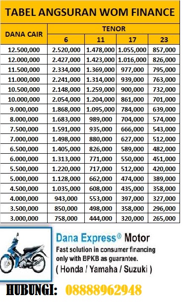 TERIMA GADAI BPKB MOTOR  MOBIL DAN JUAL MOTOR  MOBIL ALL 