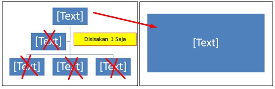 Struktur Organisasi Di PowerPoint