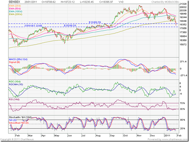 SENSEX_Jan2811