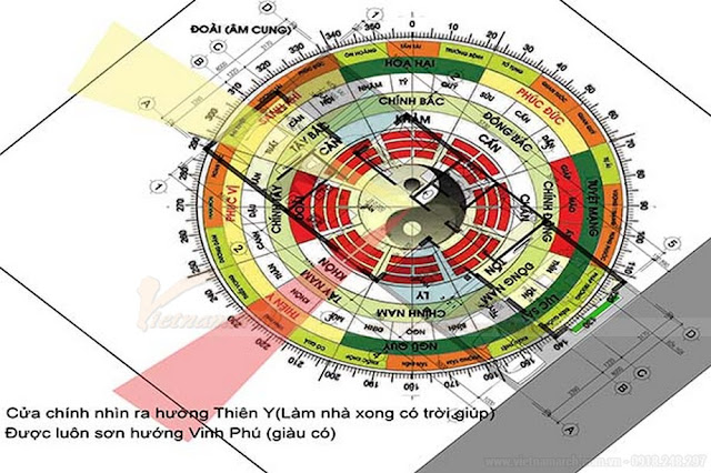 Các yếu tố để làm nhà hợp phong thủy nhất