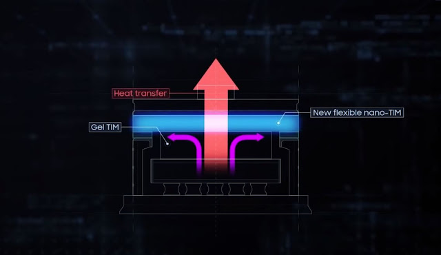 Cooling system to cool the processor down