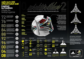 Official Uefa Euro 2012 Cup Matchball Adidas Tango 12 Feautures Infographic