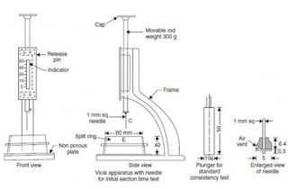Test Of Cement - Consistency Test